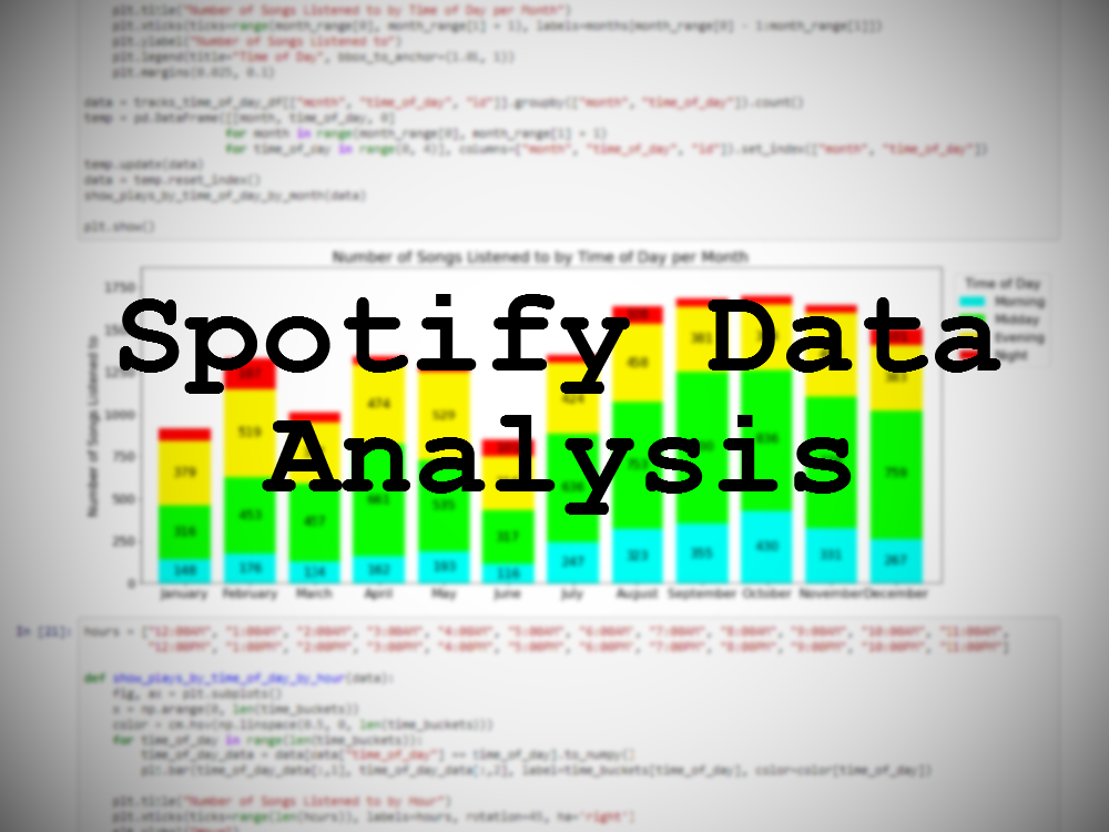 Spotify Data Analysis